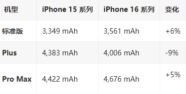 彬村山华侨农场苹果16维修分享iPhone16/Pro系列机模再曝光