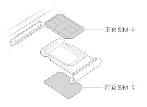 彬村山华侨农场苹果15维修分享iPhone15出现'无SIM卡'怎么办 