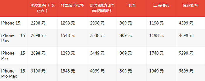 彬村山华侨农场苹果15维修站中心分享修iPhone15划算吗