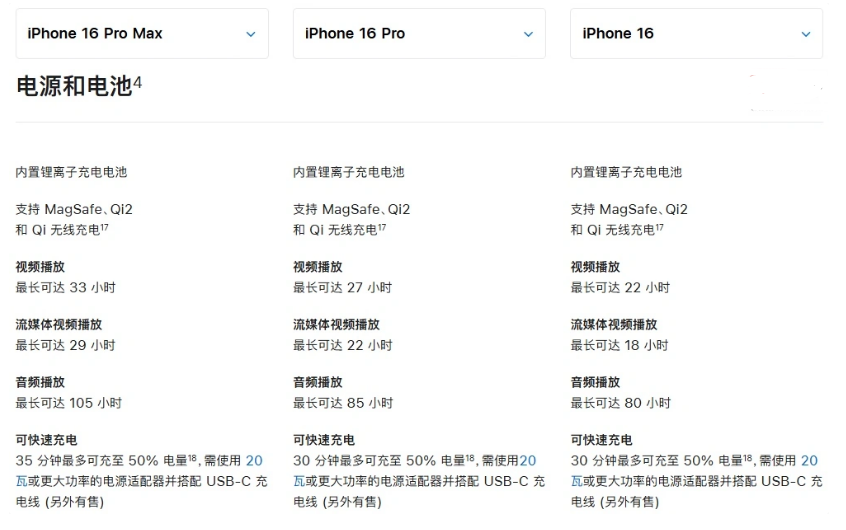 彬村山华侨农场苹果手机维修分享 iPhone 16 目前实测充电峰值功率不超过 39W 